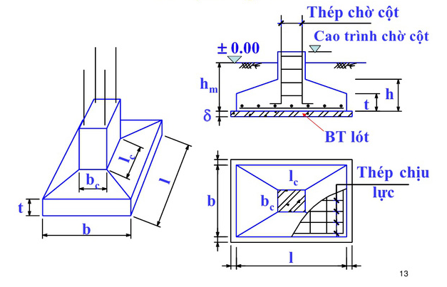 Kết cấu móng đơn