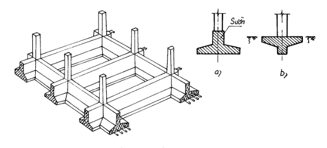 Kết cấu móng băng trong xây dựng nhà 2 tầng